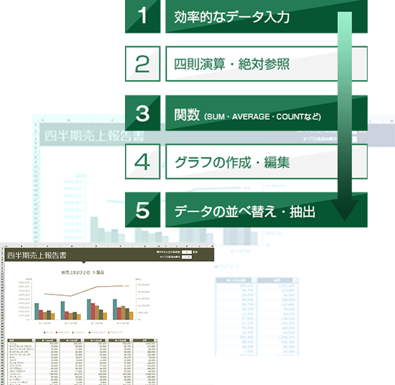 Excelを武器にVBAまで学ぶ