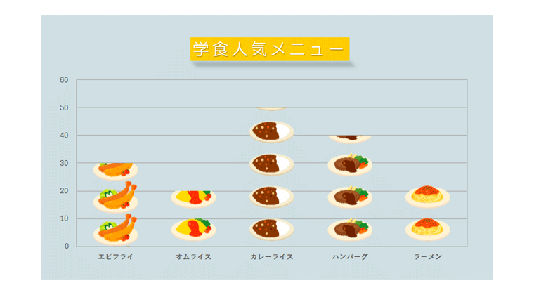 アイコン利用したかわいいグラフ