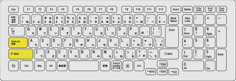 キーボード上のCapsLock＋Shiftキーの配置