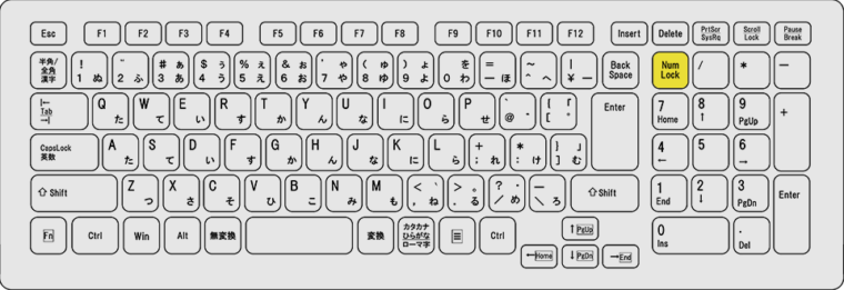 キーボード上のNumLockキーの配置